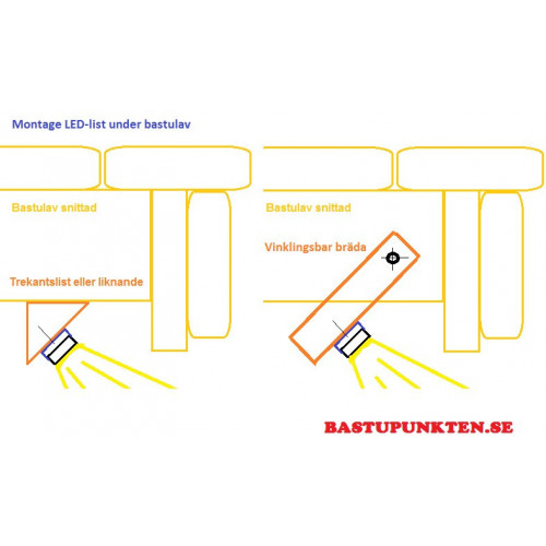 8 st LED-list för bastu, inkl drivdon och 2x 2 m kablage, monteras tex under bastulav lite framåtriktad