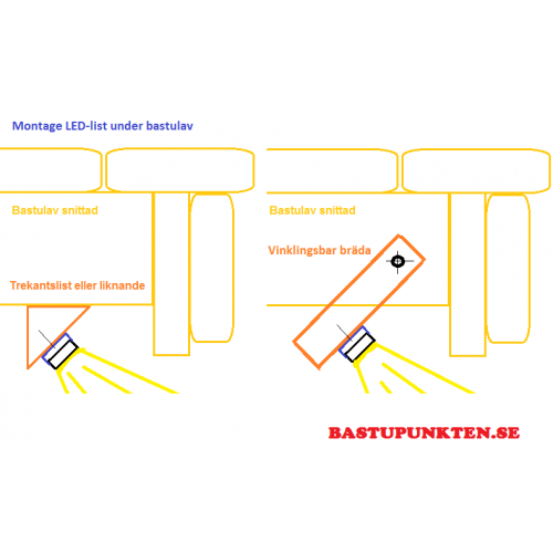 2 st LED-list för bastu, inkl drivdon och 1x 2 m kablage, monteras tex under bastulav lite framåtriktad