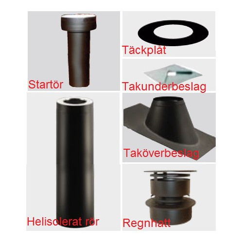 Paket svartlackerad rund skorsten, dia 130/230, L 2410 mm, 1000 mm oisolerat startrör och 1410 mm helisolerad del