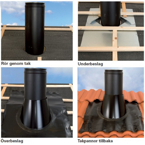 Paket svartlackerad rund skorsten, dia 130/230, L 2910 mm, 1000 mm oisolerat startrör och 1910 mm helisolerad del