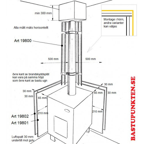 Väggskyddsplåt galvaniserad 880x880 mm som kan används som enkelt eller som dubbelt brandskydd