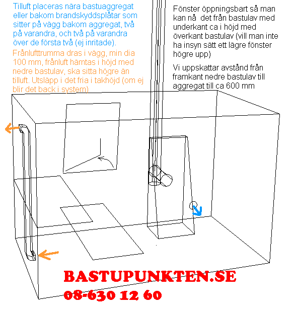 Planering av bastu för bastuaggregat kombi