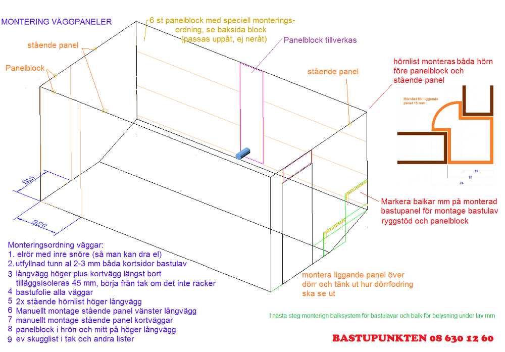 Planering montering bastupanel i offentlig bastu